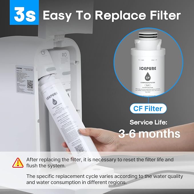 ICEPURE CTR-W1 CF Filter Replacement Cartridge, Replacement for Countertop Reverse Osmosis Water Filtration System, 3-6 Months Lifetime (1 Pack)