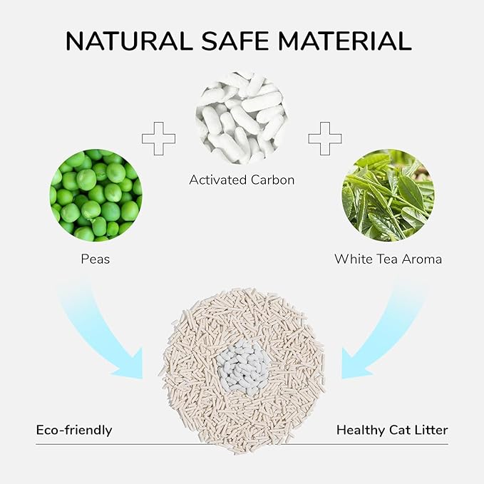 FUKUMARU Tofu Cat Litter, Super Ultra Absorbent, 18 LBS Clumping Cat Litter, Natural, Lightweight, Dust Free, Quick Clumping, Low Tracking, Odor Control (6lb x 3 Packs)