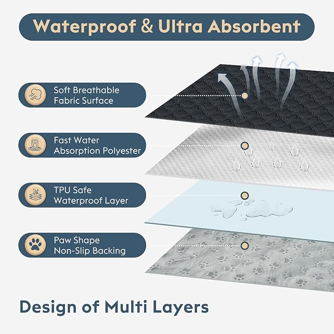 Washable Pee Pads - 2 Pack Reusable, Waterproof, Super Absorbent Dog Training Pads with Non-Slip Backing (Dark Grey, 41" X 41")