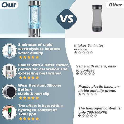 Hydrogen Water Bottle Hydrogen Water Generator with Stickers 450ml Rechargeable Hydrogen Water Machine with PEM SPE Technology 3Min Quick Electrolysis for Office Daily Drinking Birthday Present Ideas