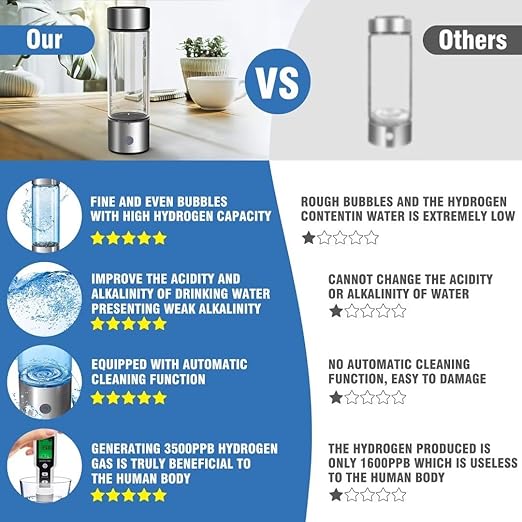 Hydrogen Water Bottle, Portable Rechargeable Hydrogen Water Bottle Generator Improve Water Quality in 3 Minutes for Home Office Travel silvery20