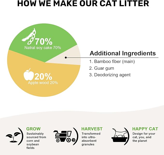 FUKUMARU Tofu Cat Litter, 16 LB Dust Free Clumping Cat Litter Pellets, 100% Natural Ingredients, Lightweight, Flushable, Ultra Absorbent, Low Tracking, Odor Control, Apple Wood Pellets (8lb x 2 Bags)