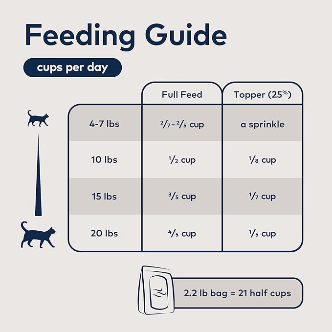 ZIWI Peak Air-Dried Cat Food – Beef - All Natural, High Protein, Grain Free, Limited Ingredient w/ Superfoods (35.2oz)