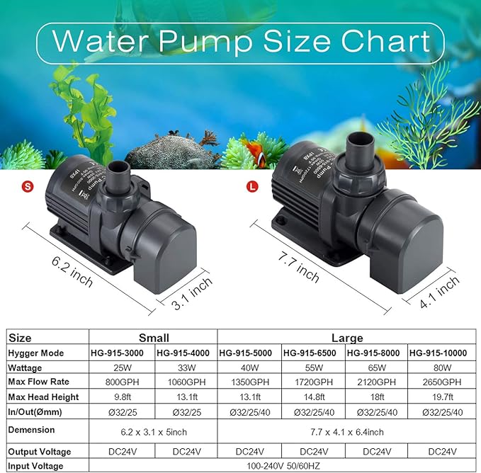 Hygger 1350GPH Quiet Submersible and External 24V Water Pump, with Controller (30%-100% Settings), Powerful Return Pump for Fish Tanks, Aquariums, Ponds, Fountains, Sump, Hydroponics (40W, 13.1ft)