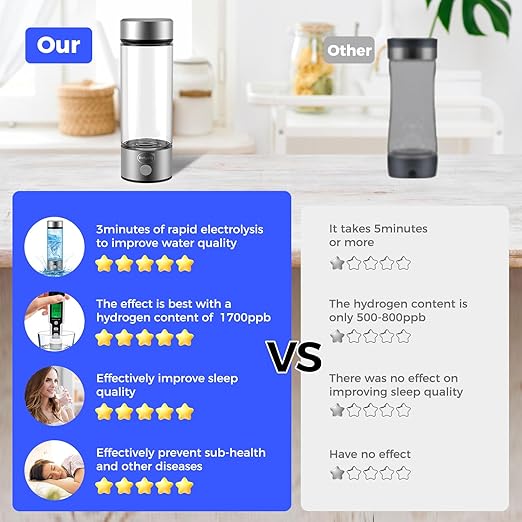 Hydrogen Water Bottle, Hydrogen Water Bottle Generator with SPE Technology Water Ionizer, Hydrogen Water Machine Improve Water in 3 Minutes for Home, Office, Travel, Exercise, TypeC
