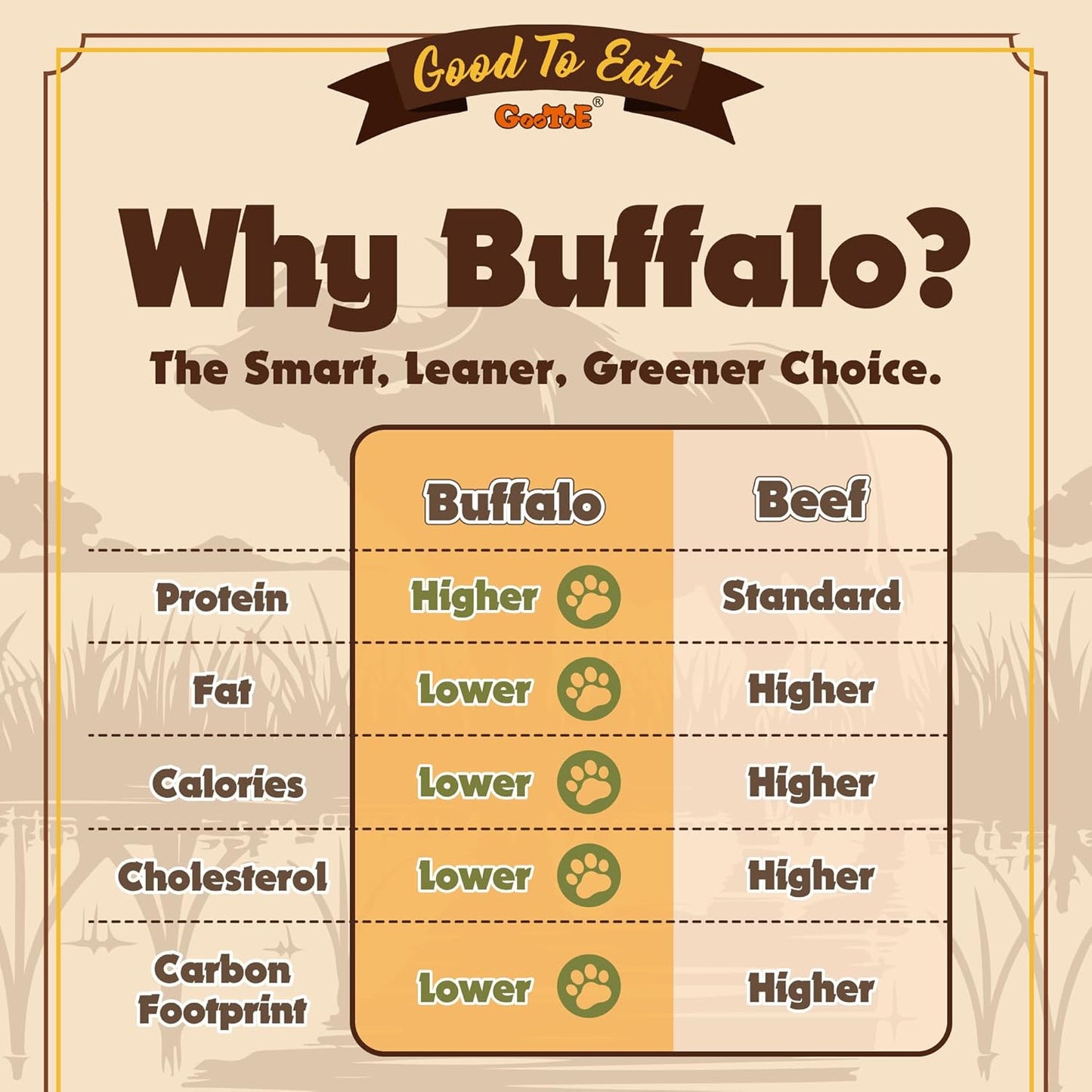 Gootoe Buffalo Dog Treats, Buffalo Bites Stick (Small) 8oz - Natural Low-Fat Chews for Training & Rewards, Limited Ingredient, Resealable Bag, Perfect for Small Dogs & Puppies