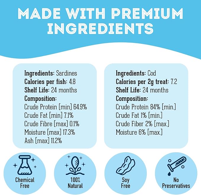 Dehydrated Cod Skin & Sardines for Dogs & Sardines for Cats (4.59 oz, Pack of 2) - Dehydrated Single Ingredient Dog Treats - Natural Dog Treats, Grain Free