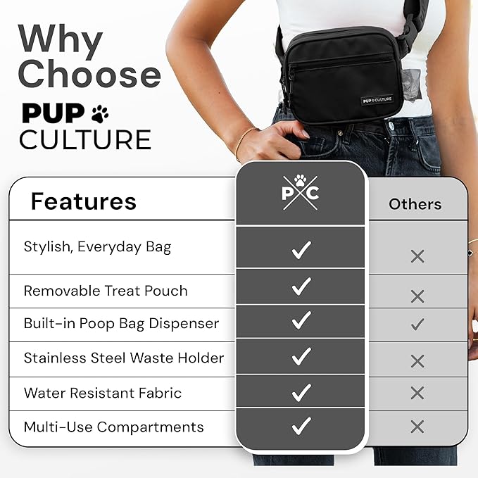 Pup Culture Cross Body Dog Training Treat Pouch | Removable for Anytime Puppy Training | Built-in Poop Bag Dispenser & Used Bag Holder | Stylish - Navy