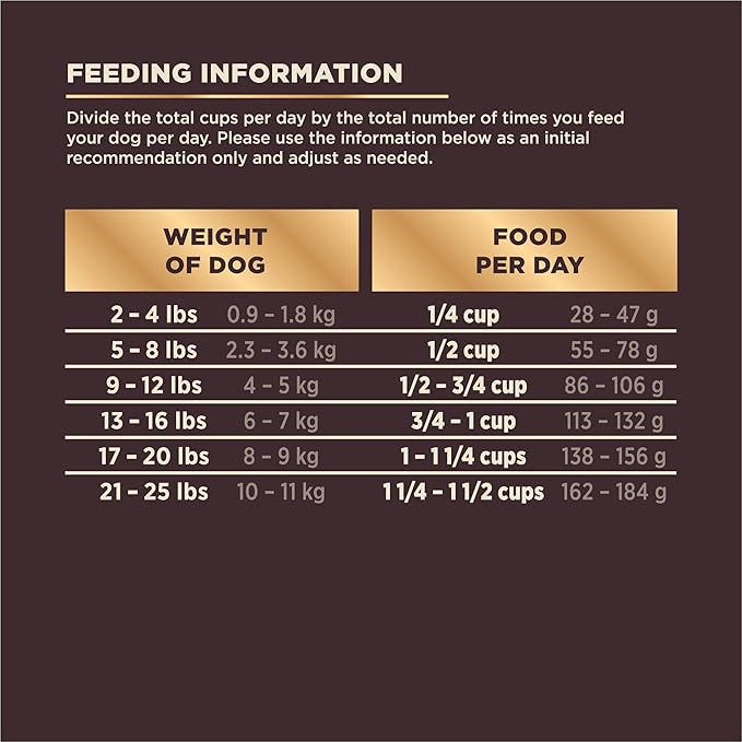 Wellness CORE+ Dry Dog Food with Freeze Dried Pieces, Small Breed, Wholesome Grains, High Protein, Natural, Original Turkey & Chicken Recipe, (4-Pound Bag)