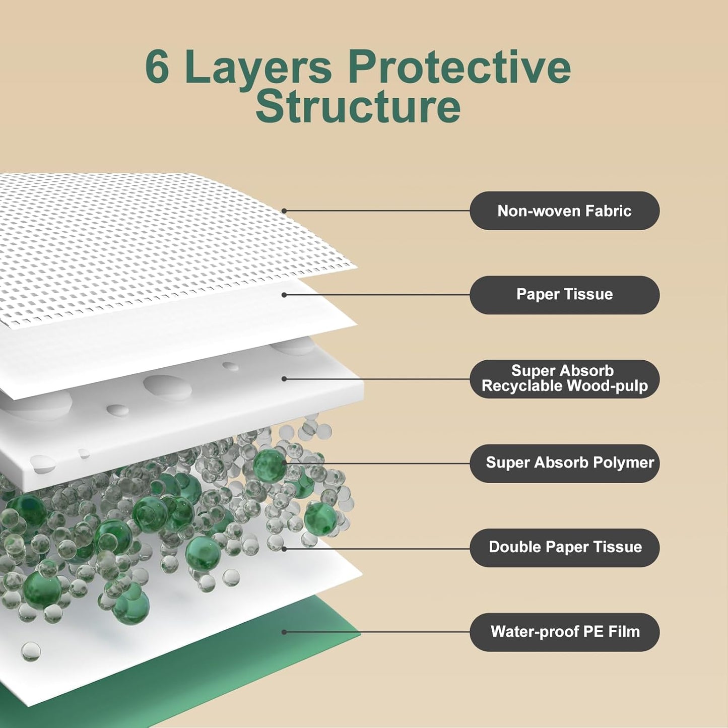 Gardner Pet Dog Pee Pads Extra Large 22"x37", 30 Count, Puppy Pee Pads with Adhesive Sticky Tape, Leak Prevention Disposable Training Bed Pads for Doggie, Cat, Rabbit, Suitable for Crate/Cage