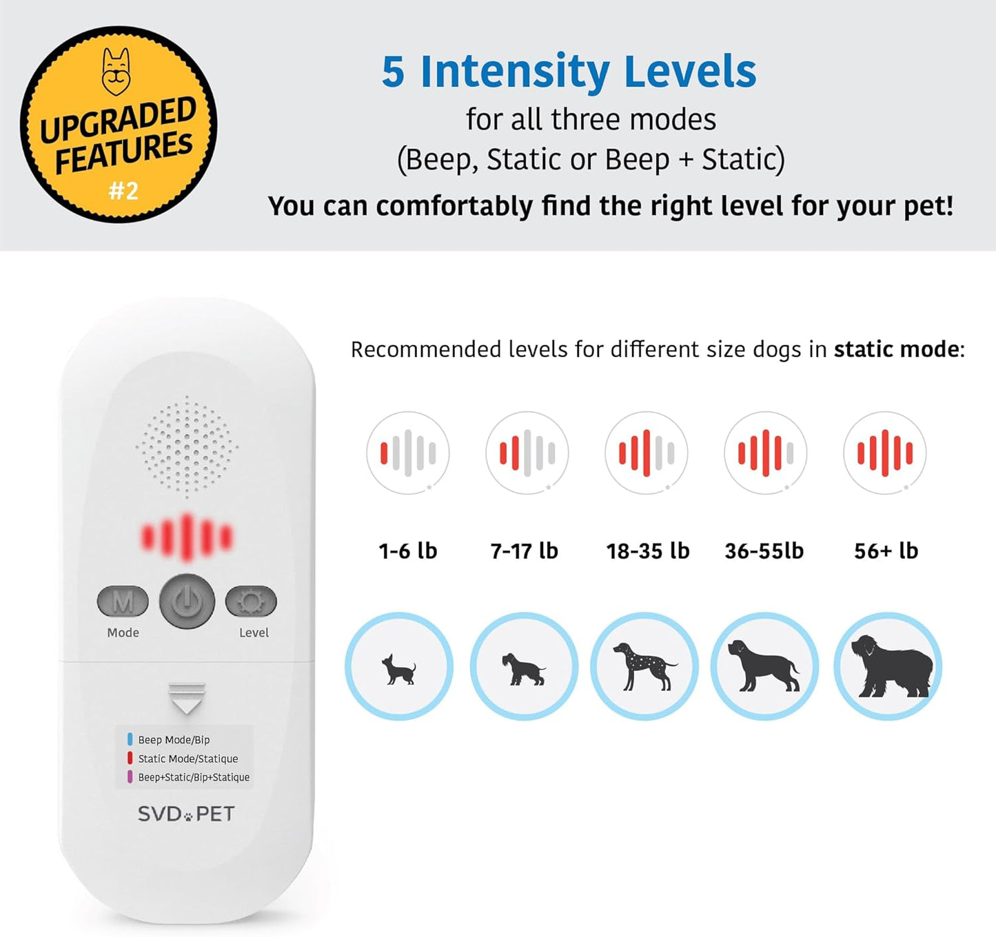 SVD.PET Pet Training Mat with Tester, 30" X 16", Pet Shock Pad, Dogs & Cats Electronic Repellent scat mat for Indoor, 3 Training Modes, 5 Adjustable Levels, Animal Safe Auto Power Off