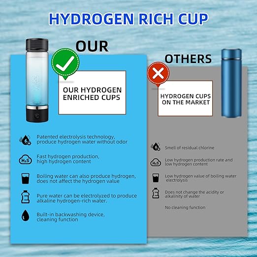 Hydrogen Water Bottle, Hydrogenated Water Generator, Hydrohealth Water Bottle, Ionized Water Maker Bottle