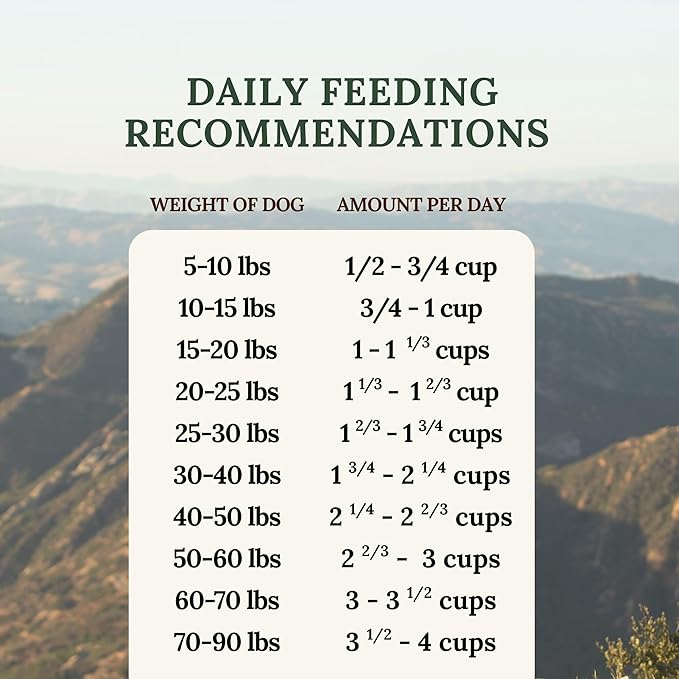 360 Pet Nutrition Freeze-Dried Raw Dog Food – Chicken Recipe with Liver & Organs, High Protein, Omega-3s, Fruits, Veggies & Superfoods, Grain-Free, No Fillers, 3 lb – Made in USA