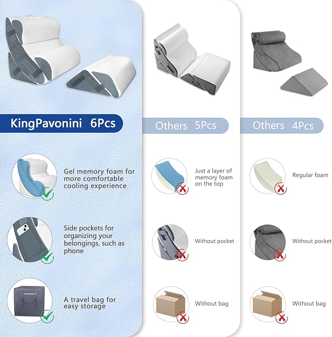 6PCS Orthopedic Bed Wedge Pillow for Sleeping, Gel Memory Foam Post Surgery Pillow Set for Back, Neck, Leg Support, Acid Reflux, Gerd, Anti Snoring, with Washable Cover & Travel Bag (White, 20'' Wide)