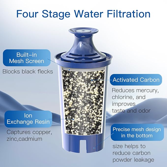 Alkaline Water Filters Replacement for Brita® Pitchers & Dispensers, Classic 35557, OB03 Mavea® 107007, & More, NSF Certified, 1 Year Filter Supply, Fits Brita Classic, Mavea Classic