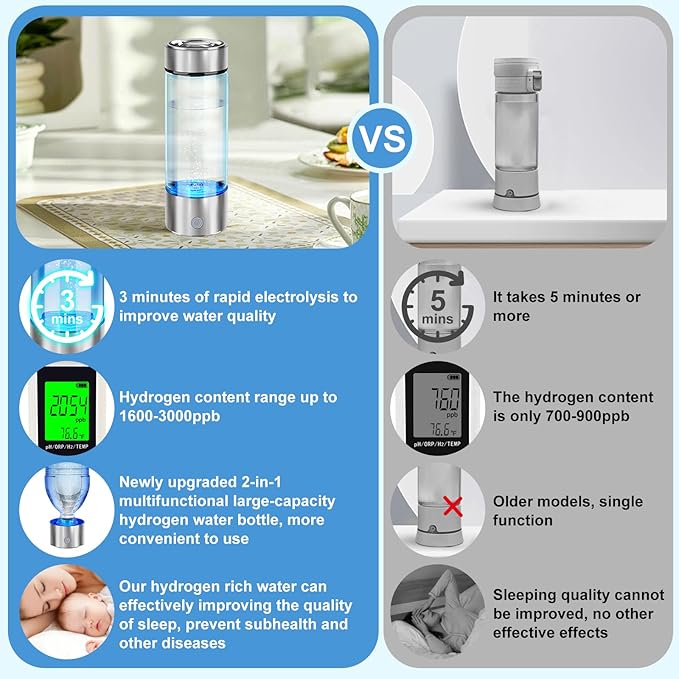 Hydrogen Water Bottle 2024, Hydrogen Water Bottle Generator, 3-Min Rapid Electrolysis, 2000+ PPB Hydrogen Water, 450ml Portable Hydrogen Water Generator for Office, Travel, Daily Drinking and Gifts