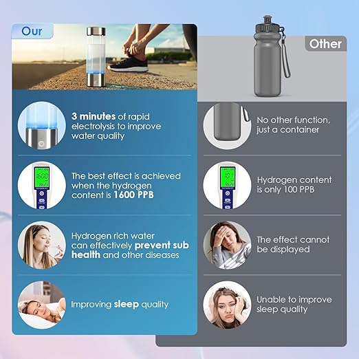 Hydrogen Water Bottle,Portable Hydrogen Water Bottle Generator,3-Minute Rapid Electrolysis,Enhancing Water Quality - Perfect for Daily Hydration,Travel and Exercise