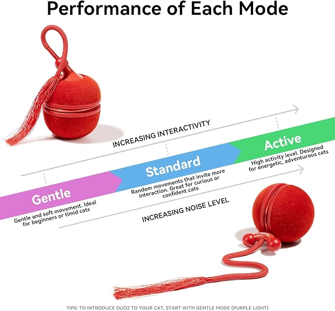 Cheerble Interactive Cat Toys for Indoor Cats - Wicked Ball Duo 2 Automatic Cat Toy with Dual Interchangeable Shells, Electronic Pet Toy with Bird Chirping Sounds, Rolling Cat Toy for Kittens, Red