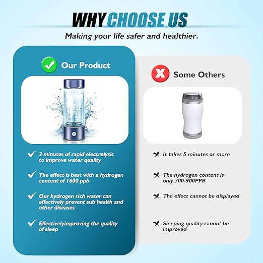 Hydrogen Water Bottle,Hydrogen Water Bottles Generator, Built-in Hydrogen Water Machine Quickly Produces Hydrogen to add to Hydrogen Tanks,Blue