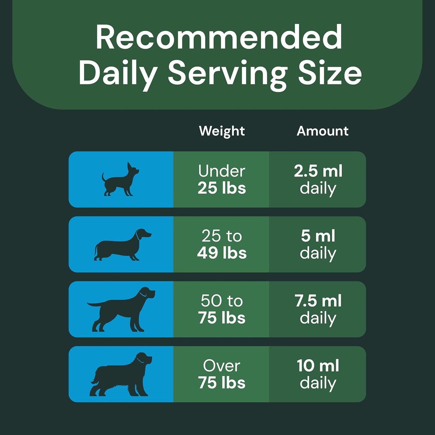 VetriScience Veterinary Strength Calm & Confident Liquid - Liquid Calming Supplement for Dogs & Cats - Pet Relaxation Formula - Clinical Strength - Easy to Administer - Unflavored - 8 oz