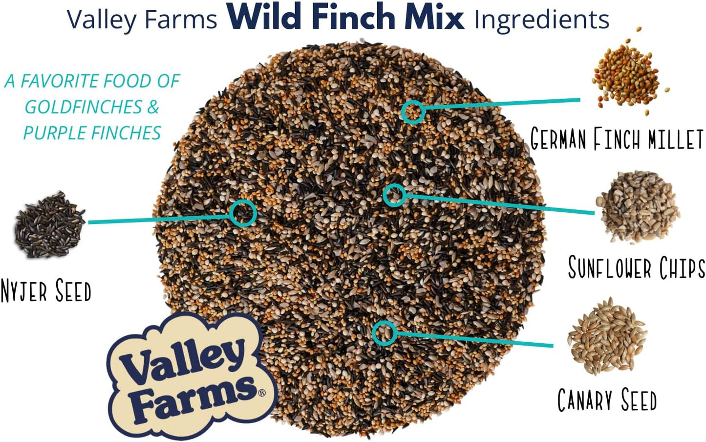 Valley Farms Wild Finch Mix (15 LB) Wild Bird Food for Outside Feeders, Wild Bird Seed with Millet and Chopped Sunflower Hearts for Birds, Finch Seed for Finch Feeders, Sunflower Kernels