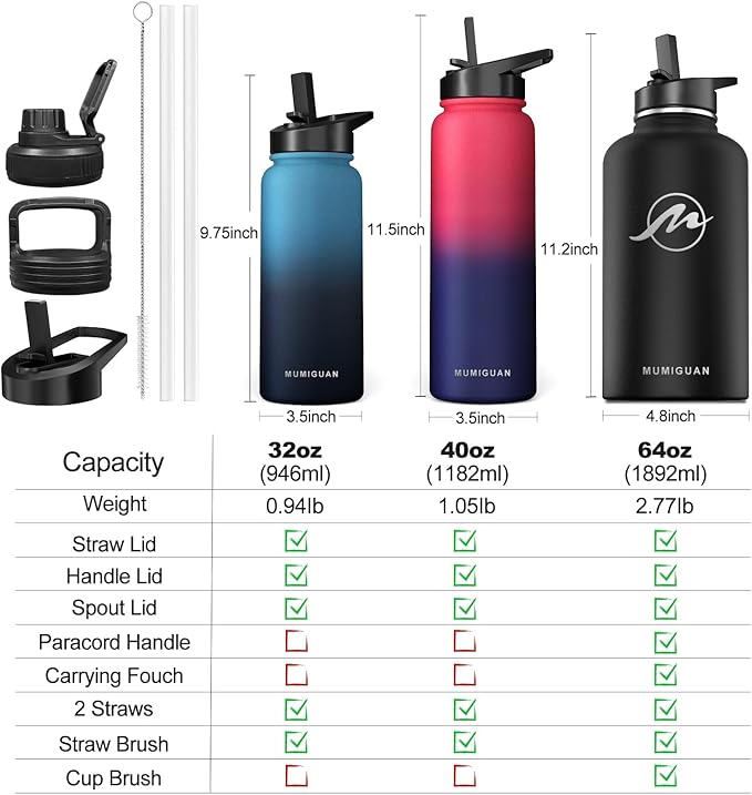 40oz Insulated Water Bottle with 3 Lids(Straw, Hand and Spout Lid), Double Vacuum Stainless Steel Metal Water Flask(BPA-free, CPC) for Sports, Camping, Hiking, Cycling, Fitness and more(Indigo Black)