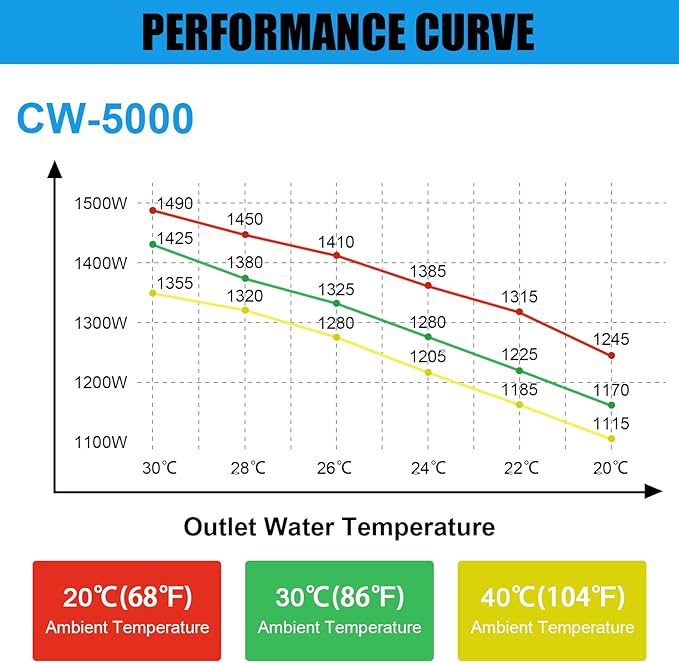 Industrial Water Chiller, 7L 2.64gpm CW-5000 Water Cooling System, Water Cooler for 40W-100W CO2 Laser Engraving & Cutting Machine, Laser Chiller Water Cooling Machine for Laser Cutter