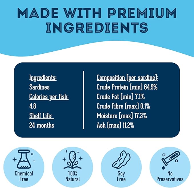 Sardines for Dogs & Sardines for Cats (6.3 o.z.) - Dehydrated Single Ingredient Dog Treats - All Natural Dog Treats, Grain Free – Training Treats