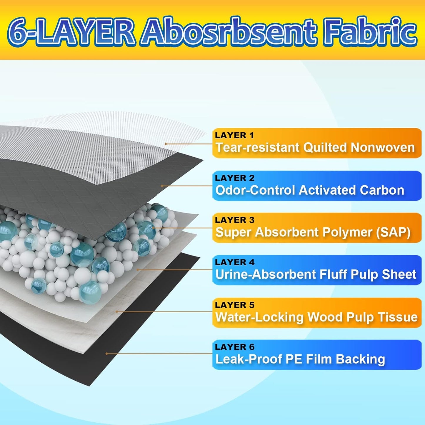 60 Count Charcoal Pee Pads for Dogs, 28"x34" Activated Charcoal Dog Pee Pads, Odorless Potty Pads, XL Disposable Puppy Pads Pet Training Pads