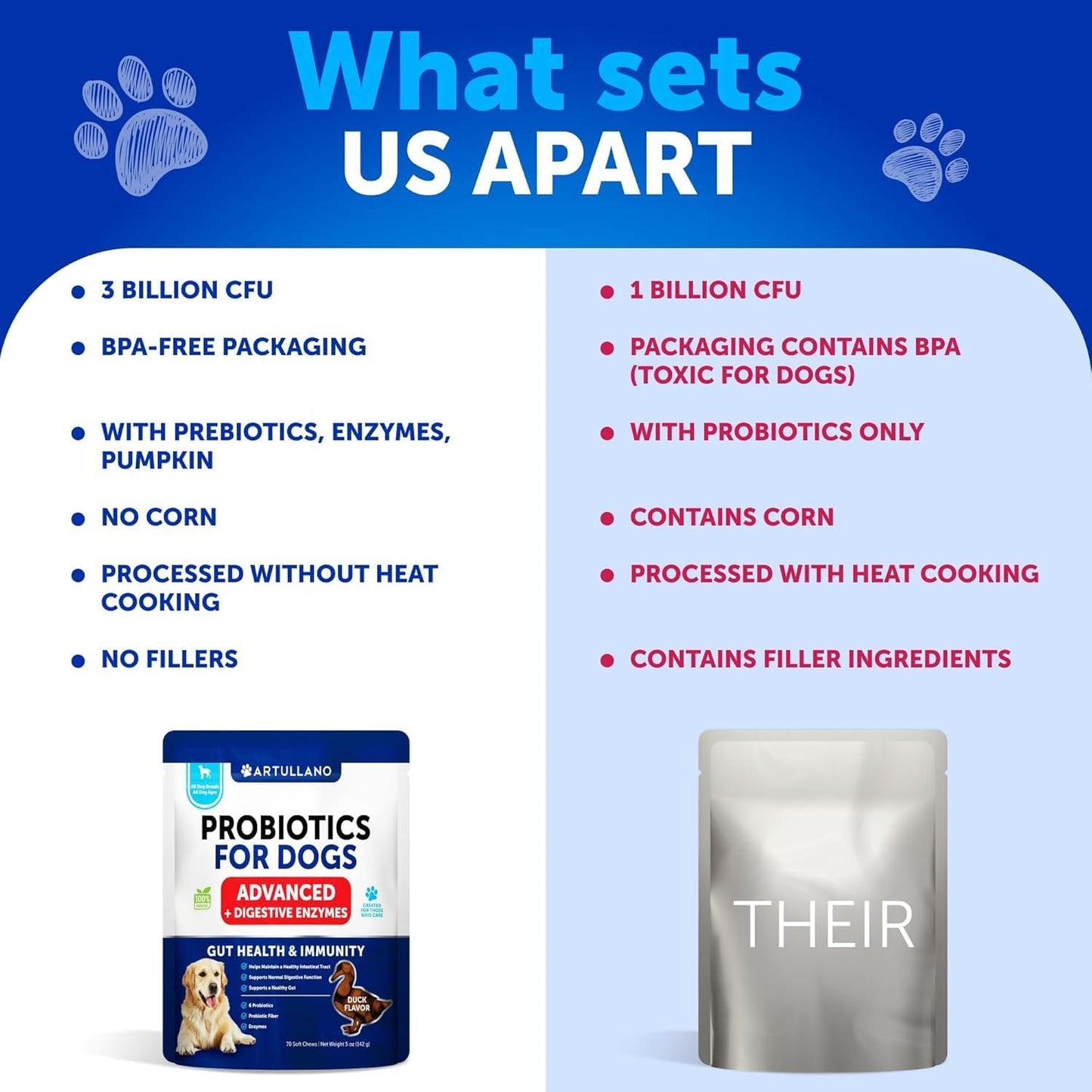 Probiotics for Dogs - Support Gut Health, Itchy Skin, Allergies, Immunity, Yeast Balance - Dog Probiotics and Digestive Enzymes with Prebiotics - Reduce Diarrhea, Gas - 70 Probiotic Chews for Dogs