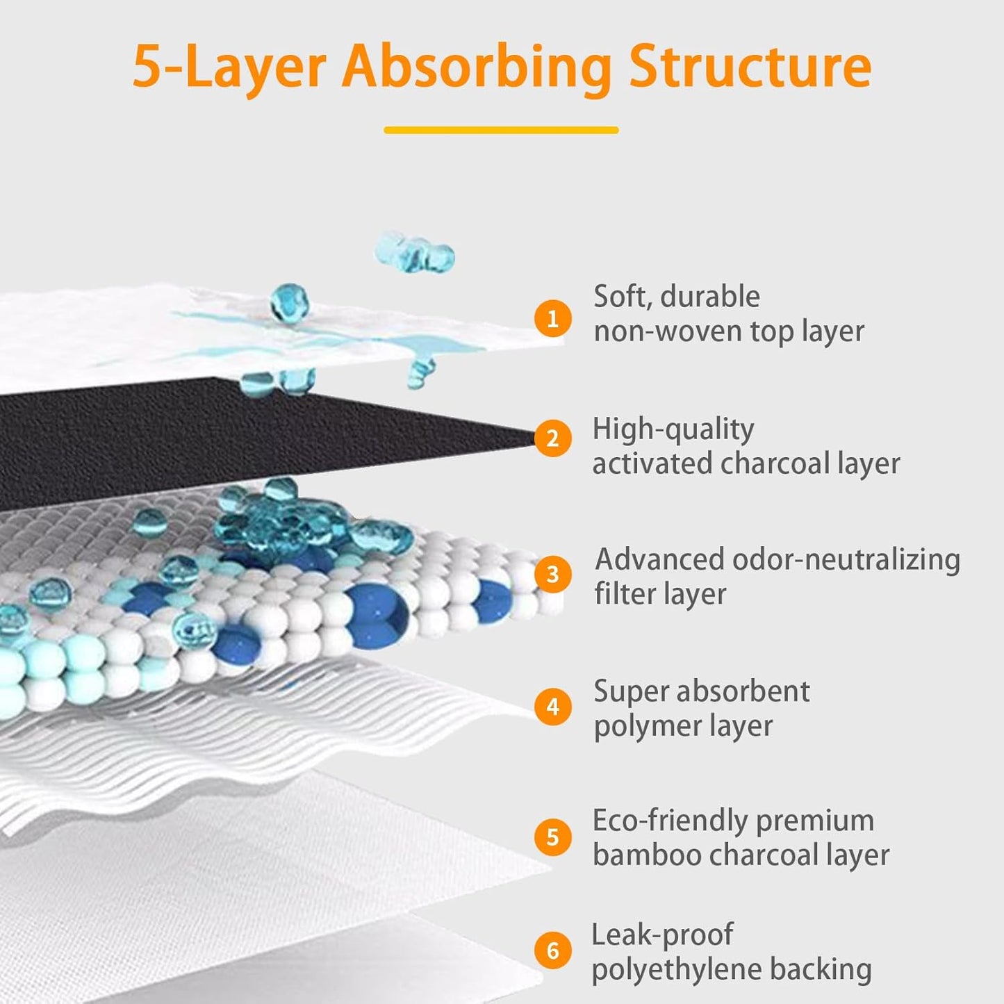 Dog and Puppy Pee Pads 100 Count, 23'' x 30'' Charcoal Odor-Control Puppy Pads with Leak-Proof Quick-Dry Design, Pet Training Pads for Potty Training Strong Absorbency