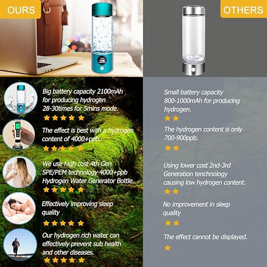 Hydrogen Water Bottle 4000+PPB, 4th Gen Hydrogen Water Generator Bottle with SPE PEM Technology Water Ionizer 5Min Quick Electrolysis, Hydrogen Rich Water Machine, Mothers Day Gifts for Mom (Blue)