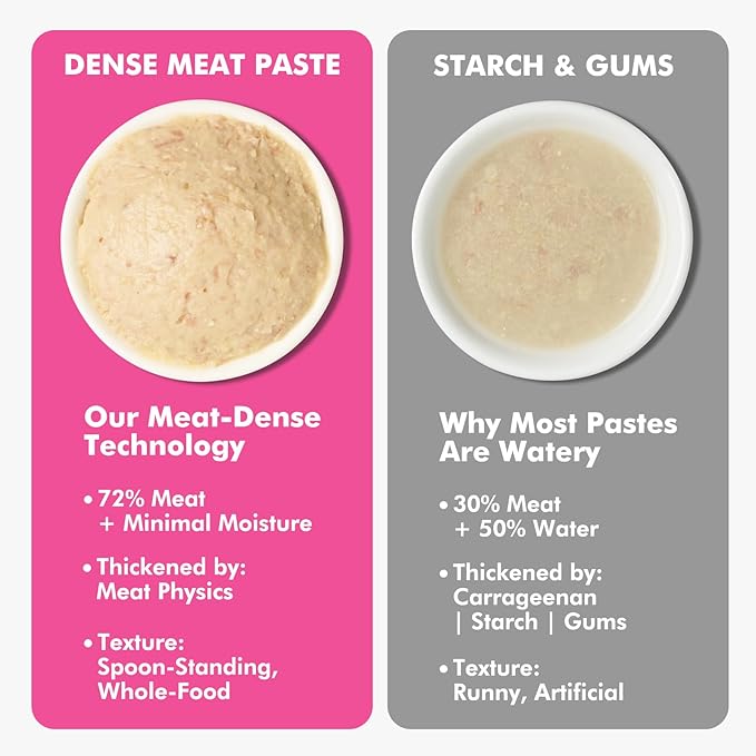 High-Meat Lickable Cat Treats, Grain & Gum Free, No Additives, All-Natural High Protein Puree, 0.5oz Tubes (Pack of 20)