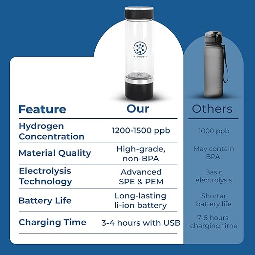 Hydrogen Water Bottle – 13oz Hydrogen Water Bottle Generator 1200-1500PPB – Portable Hydrogen Water Ionizer Cup for Home, Office, Travel – BPA-Free Water Ionizer Machine – Rechargeable and Compact