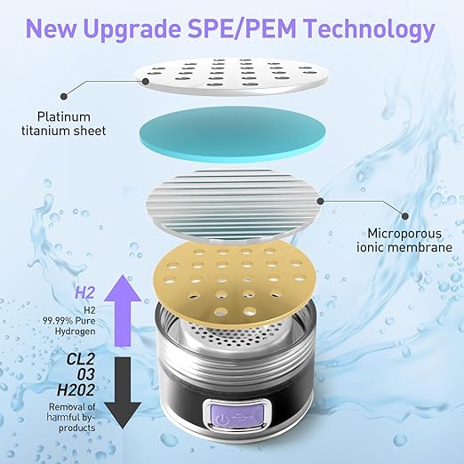 Hydrogen Water Bottle 57OZ/1.7L Large Hydrogen Water Generator Capacity Portable Hydrogen Water Bottle with SPE/PEM Technology, 6Min Electrolysis, Suitable for Outdoor Sports, Travel, Office