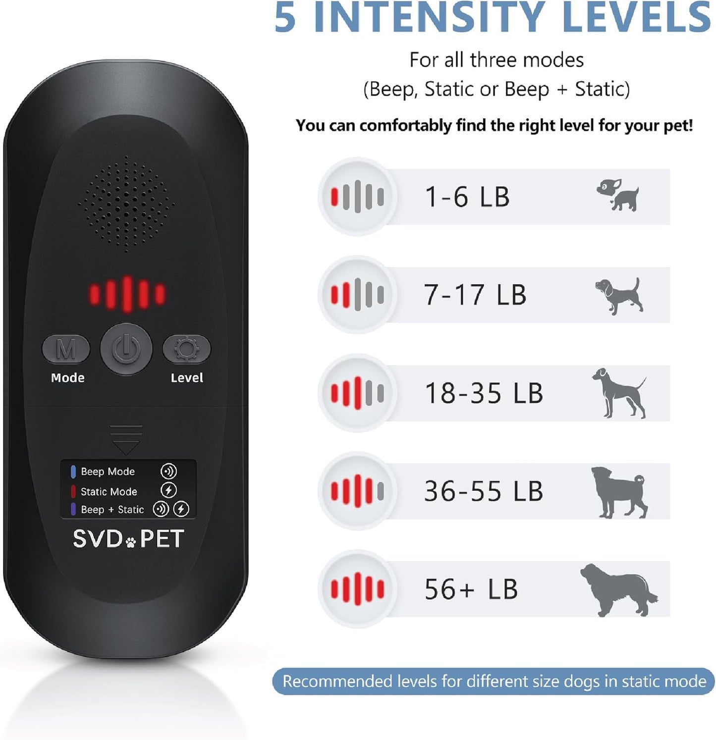 SVD.PET 2-Pack Pet Training Mat with Tester, Pet Shock Pad, Dogs & Cats Electronic Repellent mat for Indoor, 3 Training Modes, 5 Levels, Pet Safe Mode (Black controler 60" X 12")