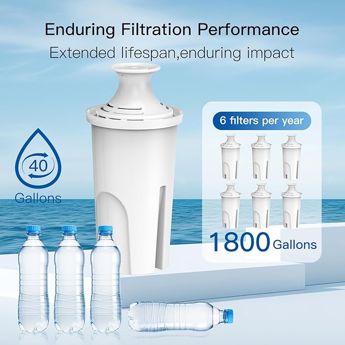 3-Pack Standard Water Filter Replacements for Brita® Water Pitchers and Dispensers, NSF Certified to Reduce Chlorine and Bad Taste, BPA free