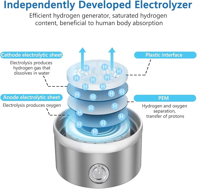 Hydrogen Water Bottle, Portable Rechargeable Hydrogen Water Bottle Generator [Gifts for Him Her], Hydrogen Water Machine for Home Travel Office Exercise (Silver)