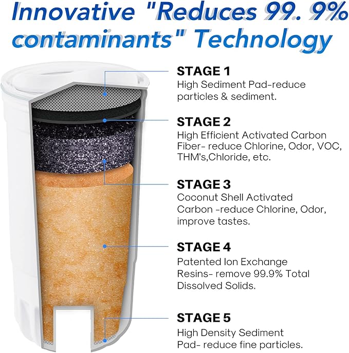 ICEPURE NSF53&42 5-Stage Pitcher Water Filter Replacement for ZERO ZR-001, ZR-003, ZR-017,ZP-007RP, ZD-013W, ZS-011RP, ZD-012RP, Pitchers and Dispensers Replacement [4 Pack]