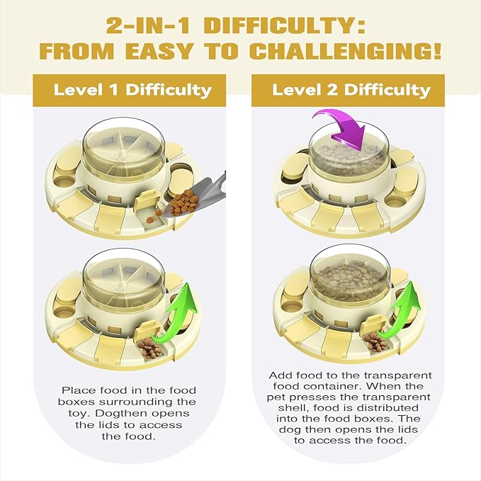 KADTC Dog Puzzle Toy Level 2 in 1 for Small/Medium/Large Dogs Treat Puzzles Slow Feeder/w Button Boredom Busters Keep Them Busy Enrichment Toys Food Dispenser Puppy Brain Mental Stimulation Mind Game