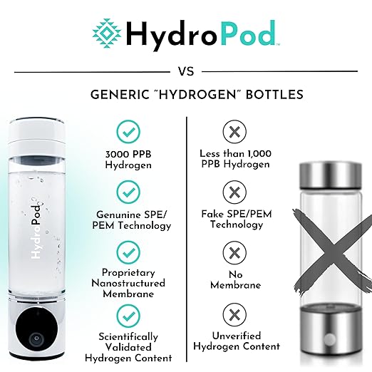 HydroPod Premium Hydrogen Water Bottle Generator - Advanced HydroHealth Hydrogenated Water Machine & Ionizer - Smart Portable Water Purifier & Filtered Hydro Water Bottle