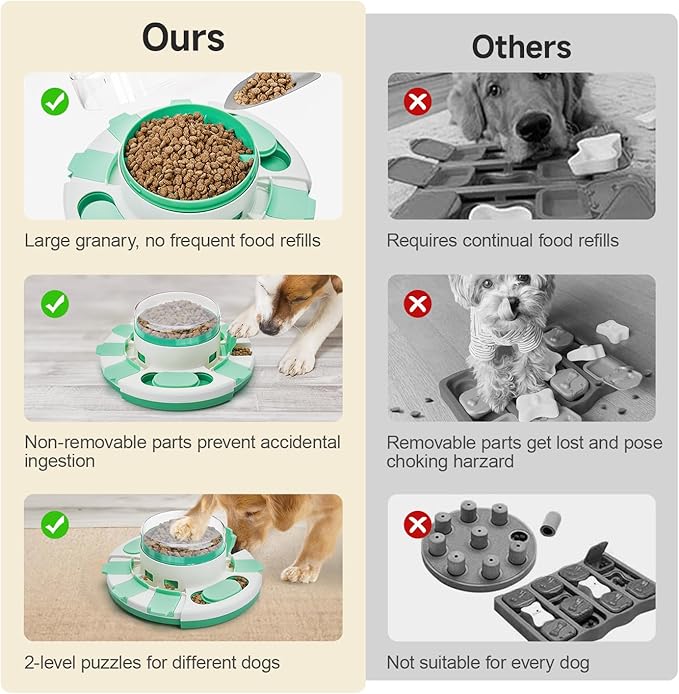 Potaroma Dog Puzzle Toy 2 Levels, Slow Feeder, Pup Food Treat Feeding Dispenser for IQ Training and Entertainment for All Breeds (Green White)