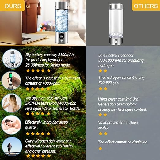 Hydrogen Water Bottle 4000+PPB, 4th Gen Hydrogen Water Generator Bottle with SPE PEM Technology Water Ionizer 5Min Quick Electrolysis, Hydrogen Rich Water Machine, Mothers Day Gifts for Mom (Silver)