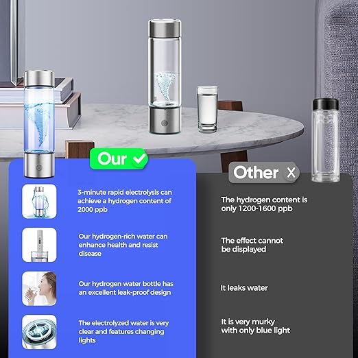 Hydrogen Water Bottle, 3-Min Fast Electrolysis Hydrogen Water Bottle Generator with Multicolored Lights, 420ml Portable Hydrogen Water Generator for Active Lifestyles, Gifts, Travel and Daily Use