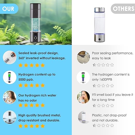 Hydrogen Water Bottle - Hydrogen Water Bottle Generator - Ion Bottle Hydrogen Water Ionizer - Water Hydrogenator - 5 Minutes Rapid Electrolysis Hydrobottle, Suitable for Traveling, Exercise, Gifting.
