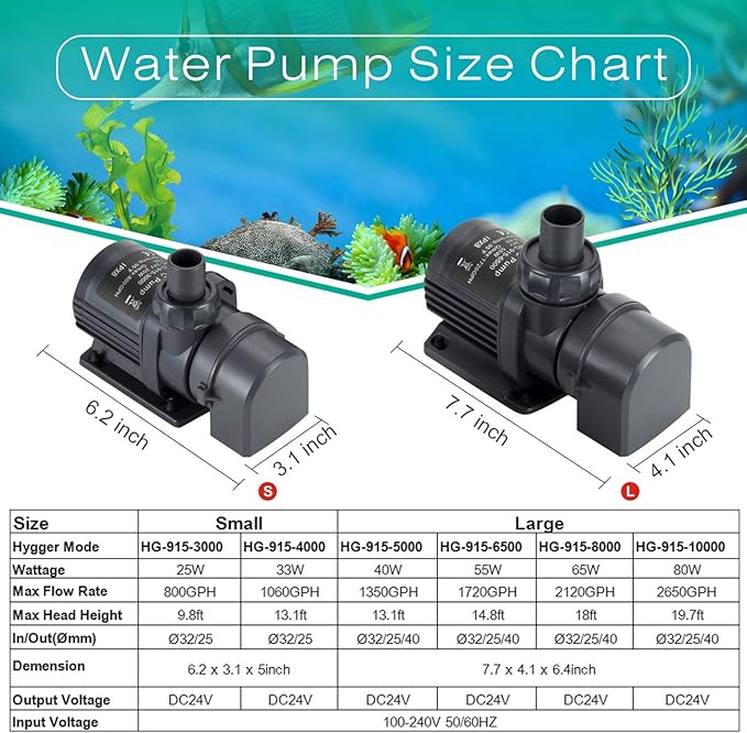 hygger 1060GPH Quiet Submersible and External 24V Water Pump, with Controller (30%-100% Settings), Powerful Return Pump for Fish Tanks, Aquariums, Ponds, Fountains, Sump, Hydroponics (33W, 13.1ft)