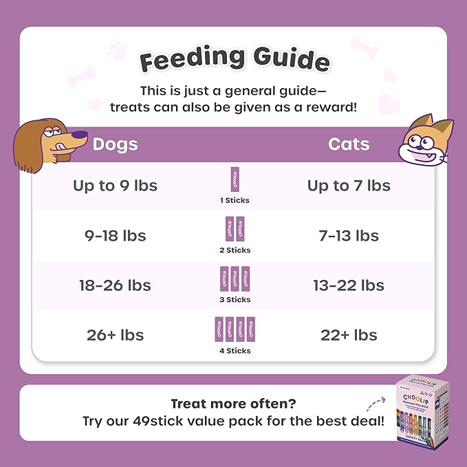 Squeeze Vita Stick Lickable Cat and Dog Treats – 7-Count Skin and Coat Support Sticks with Multivitamins, Soft Squeezable Paste for All Life Stages, Supporting Skin and Coat Health