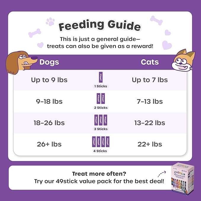 Squeeze Vita Stick Lickable Cat and Dog Treats – 49-Count Joint Support Sticks with Multivitamins, Soft Squeezable Paste for All Life Stages, Supporting Joint Health