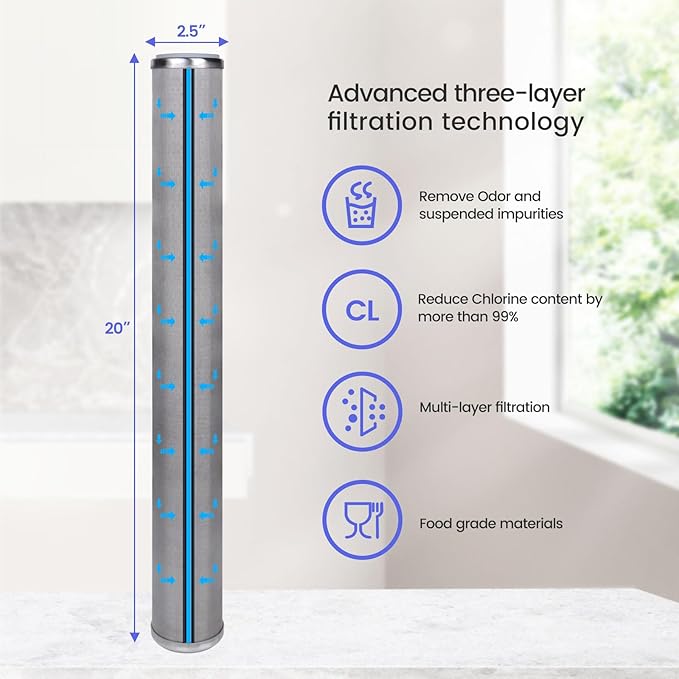 Amwater Stainless Steel Re-Cleanable Wire Mesh Filter Cartridge 20 "Length,2.5 "OD(50 Micron)