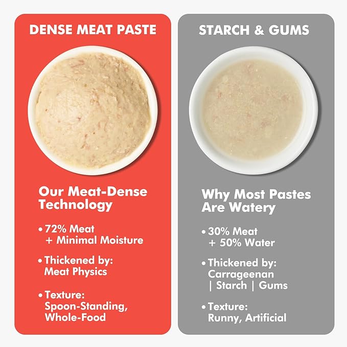 High-Meat Lickable Cat Treats, Grain & Gum Free, No Additives, All-Natural High Protein Puree, 0.5oz Tubes (Pack of 20)